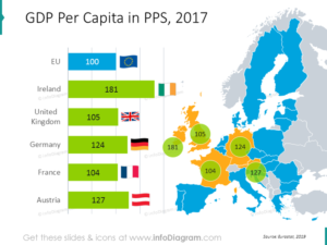 GDP