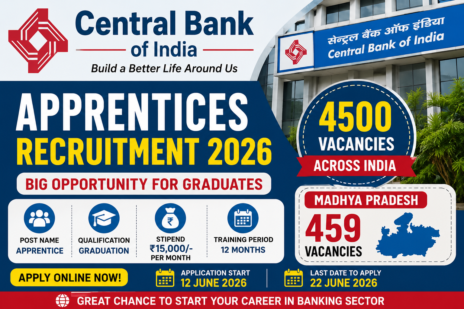 Central Bank of India Apprentices Recruitment 2026